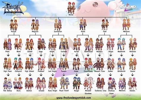 ragnarok job list